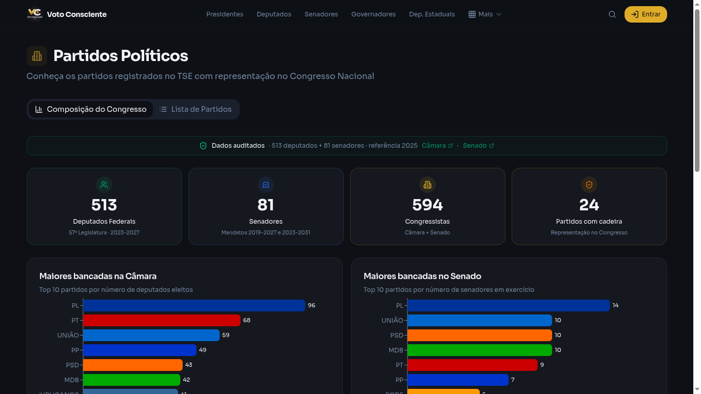 Partidos — captura do produto Critério Político