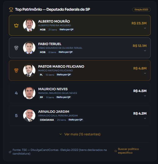 Ranking de Bens Declarados — captura do produto Critério Político