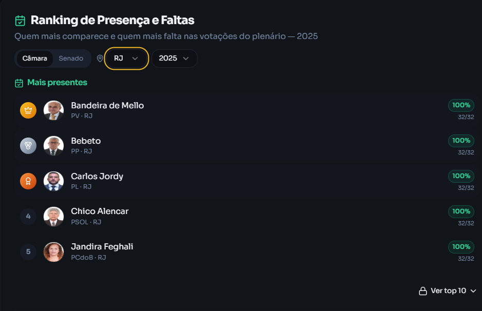 Ranking de Presença e Faltas — captura do produto Critério Político